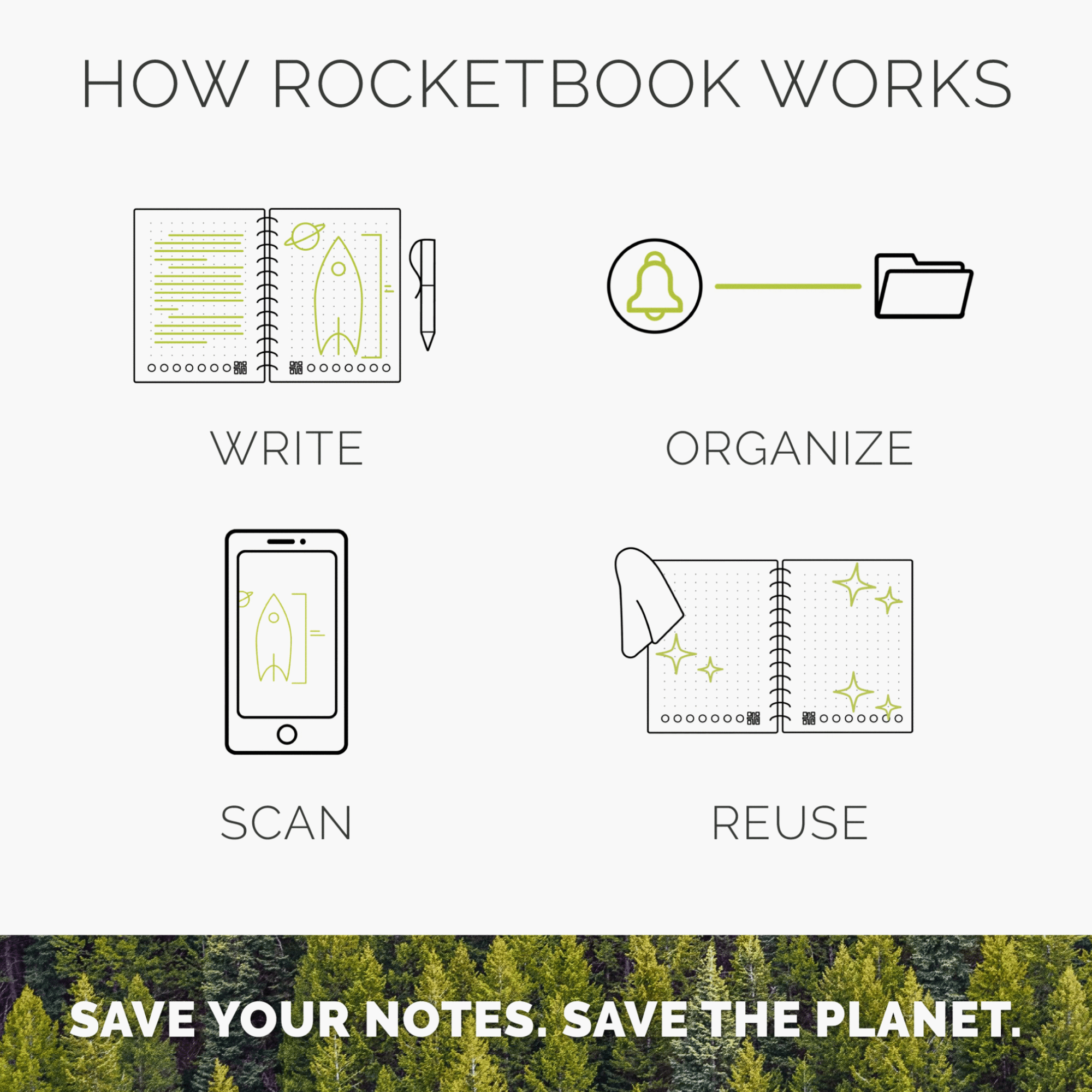 Miniature 7 pour Rocketbook® Core Executive A5